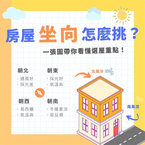 大樓風水座向|【風水地方方向】房屋座向 